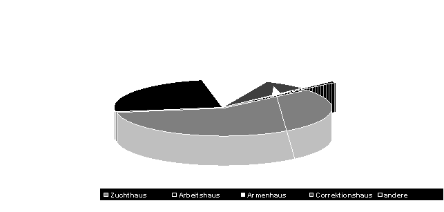 Anstaltsstruktur